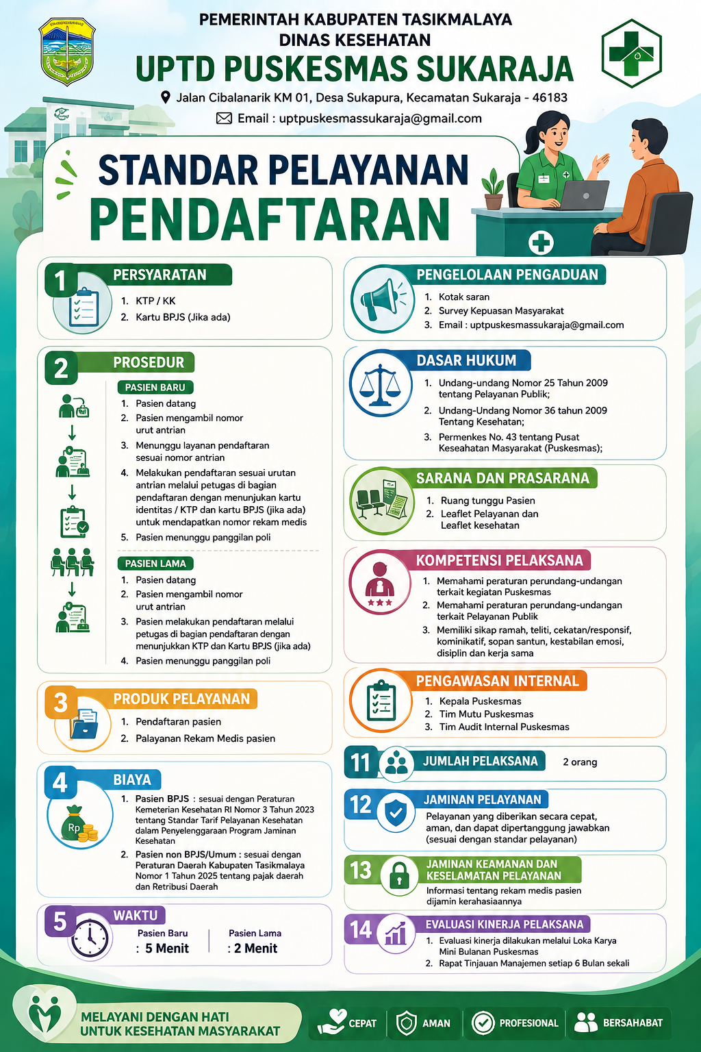 Standar Pelayanan Pendaftaran