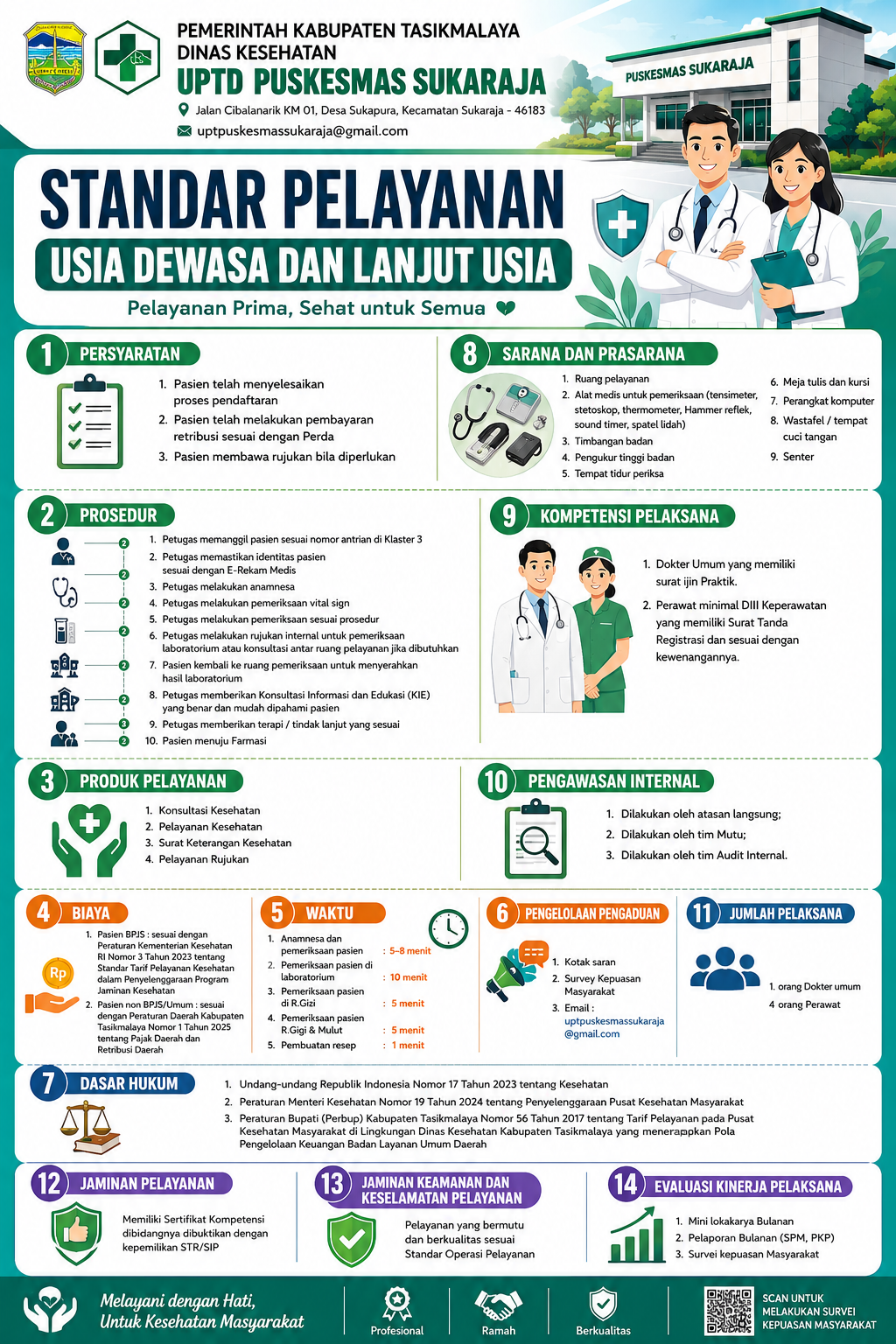 Standar pelayanan Klaster 3