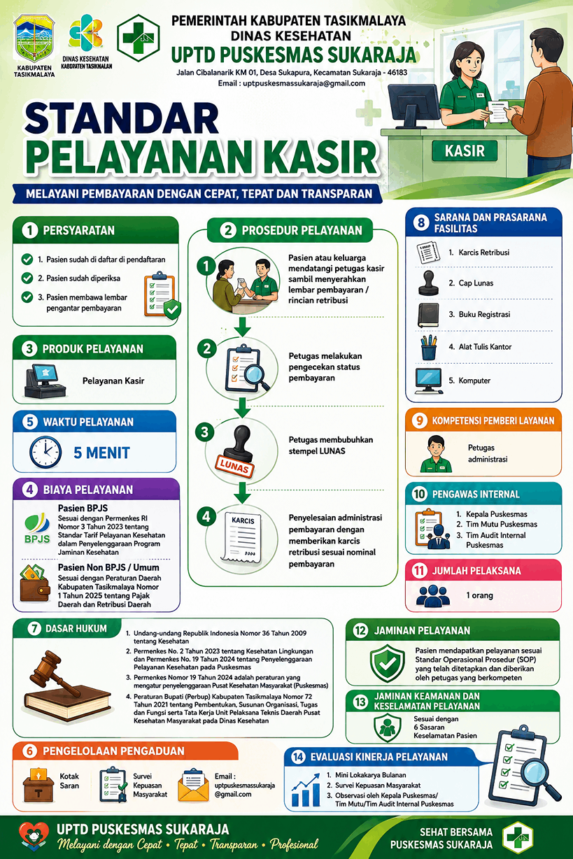 Standar Pelayanan Kasir