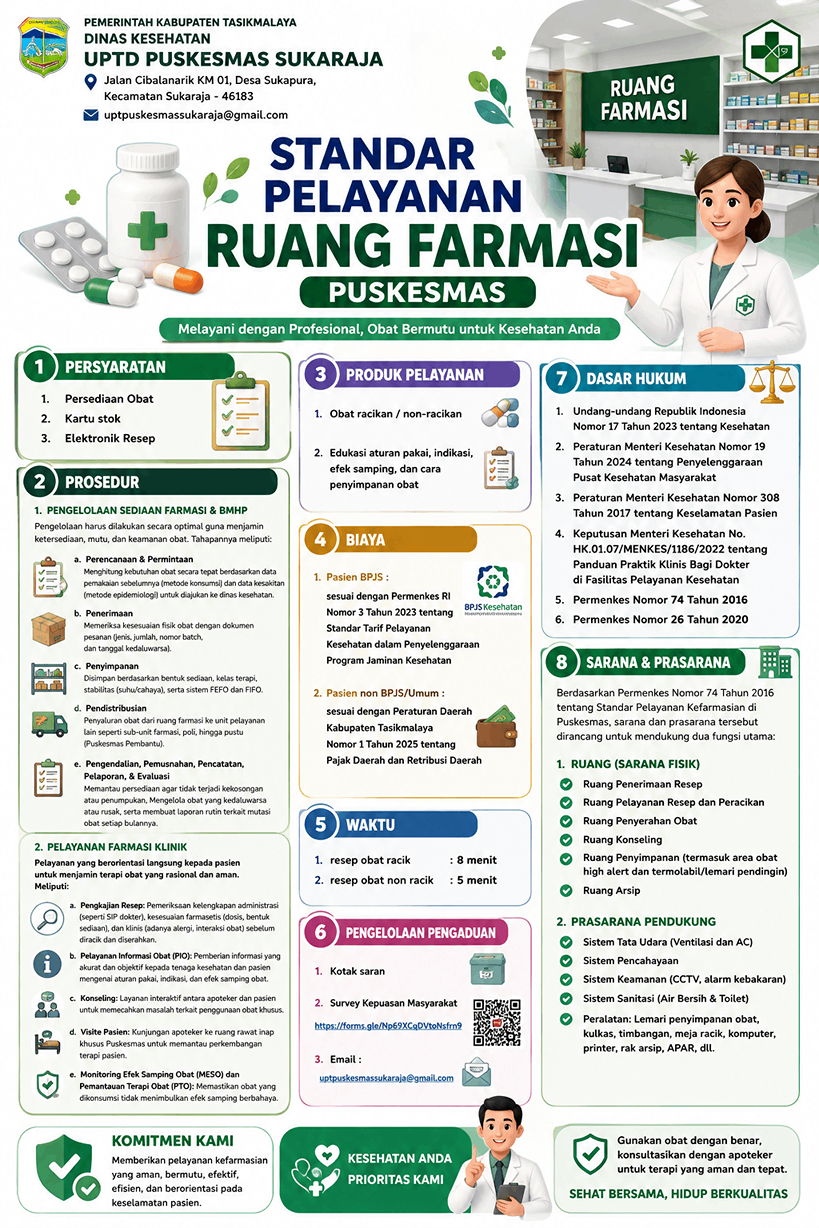 Standar pelayanan Ruang Farmasi